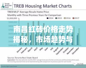 南昌紅磚價格走勢揭秘，市場趨勢與影響因素深度解析