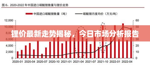 鋰價(jià)最新走勢(shì)揭秘，今日市場(chǎng)分析報(bào)告