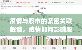 疫情與股市的緊密關(guān)聯(lián)解讀，疫情如何影響股票走勢？