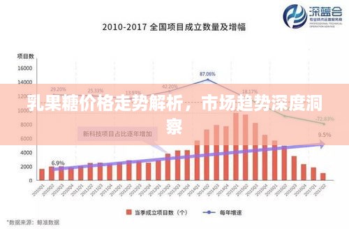 乳果糖價格走勢解析，市場趨勢深度洞察