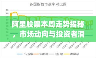 阿里股票本周走勢揭秘，市場動向與投資者洞察