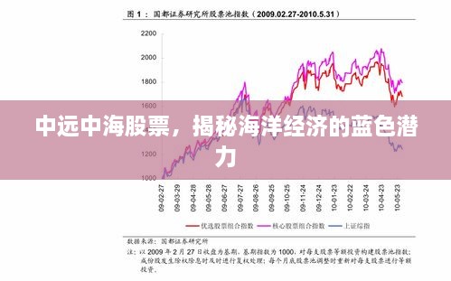 中遠(yuǎn)中海股票，揭秘海洋經(jīng)濟(jì)的藍(lán)色潛力