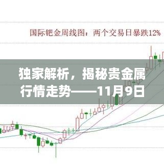 獨家解析，揭秘貴金屬行情走勢——11月9日市場分析