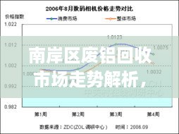 南岸區(qū)廢鋁回收市場走勢解析，最新行情分析報告！