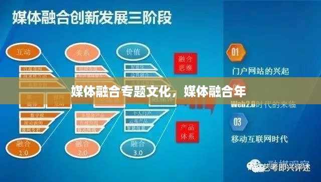 媒體融合專(zhuān)題文化，媒體融合年 