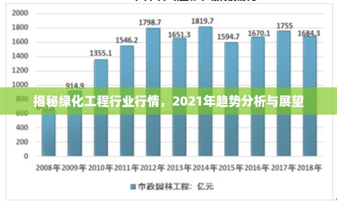 揭秘綠化工程行業(yè)行情，2021年趨勢分析與展望