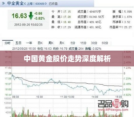 中國黃金股價(jià)走勢深度解析