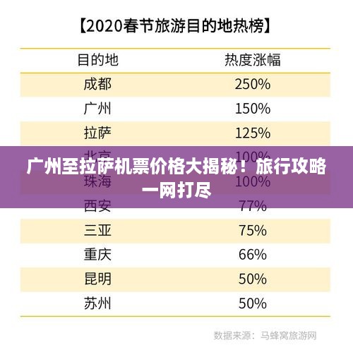 廣州至拉薩機(jī)票價(jià)格大揭秘！旅行攻略一網(wǎng)打盡