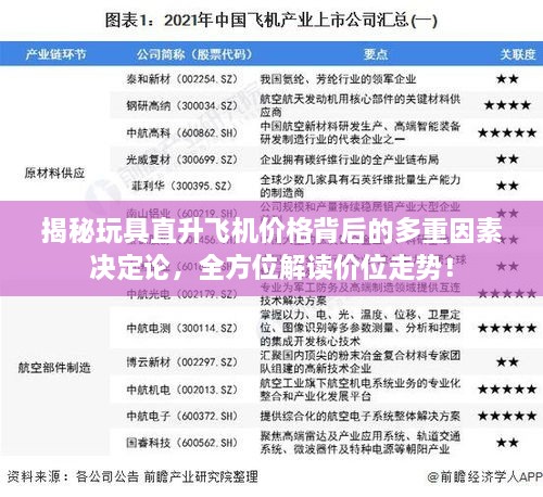 揭秘玩具直升飛機價格背后的多重因素決定論，全方位解讀價位走勢！