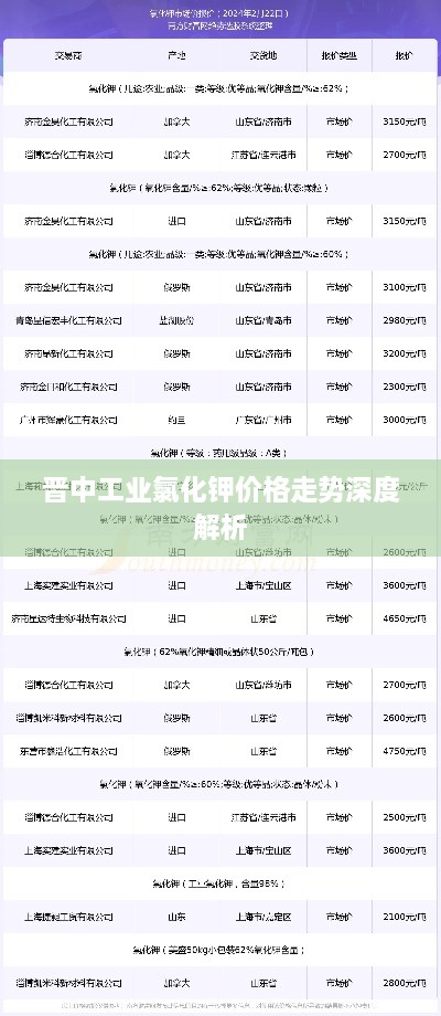 晉中工業(yè)氯化鉀價格走勢深度解析