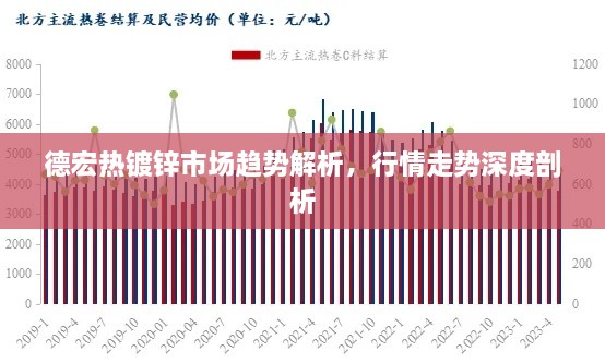 德宏熱鍍鋅市場趨勢解析，行情走勢深度剖析