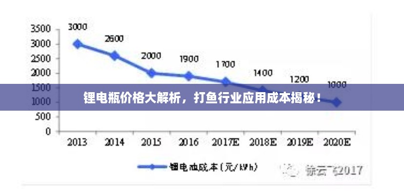 鋰電瓶價格大解析，打魚行業(yè)應(yīng)用成本揭秘！