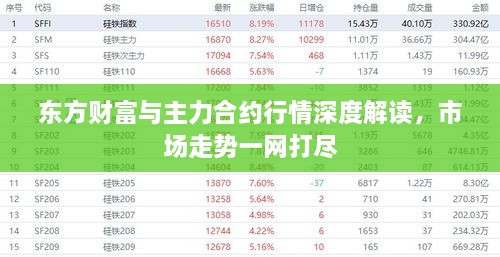 東方財富與主力合約行情深度解讀，市場走勢一網(wǎng)打盡