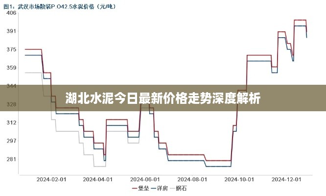 湖北水泥今日最新價格走勢深度解析