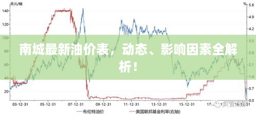 南城最新油價(jià)表，動(dòng)態(tài)、影響因素全解析！