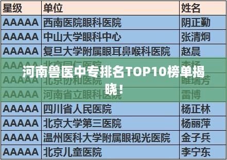 河南獸醫(yī)中專排名TOP10榜單揭曉！