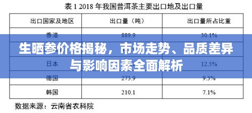 生曬參價格揭秘，市場走勢、品質(zhì)差異與影響因素全面解析