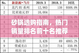 砂鍋選購指南，熱門銷量排名前十名推薦