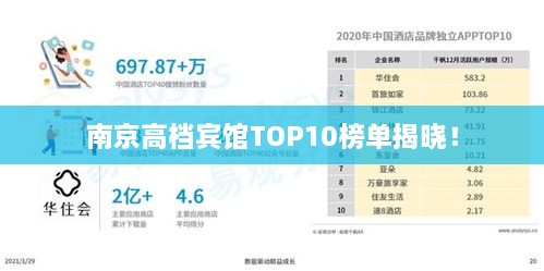 南京高檔賓館TOP10榜單揭曉！