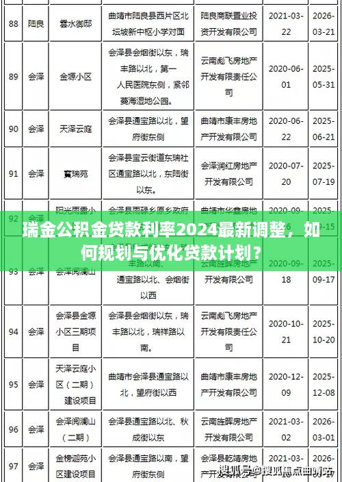 瑞金公積金貸款利率2024最新調(diào)整，如何規(guī)劃與優(yōu)化貸款計劃？