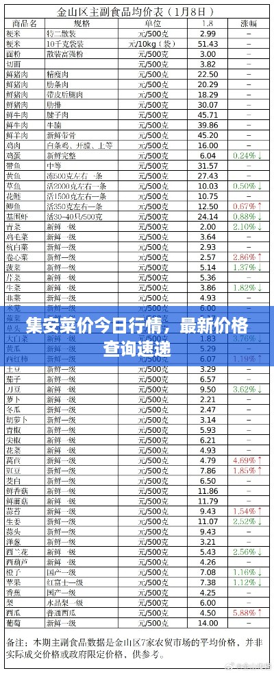 集安菜價今日行情，最新價格查詢速遞