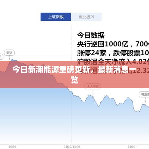 今日新潮能源重磅更新，最新消息一覽