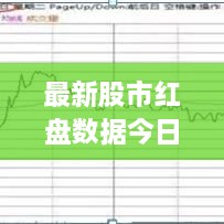 最新股市紅盤數(shù)據(jù)今日播報