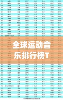 全球運動音樂排行榜TOP榜單揭曉！