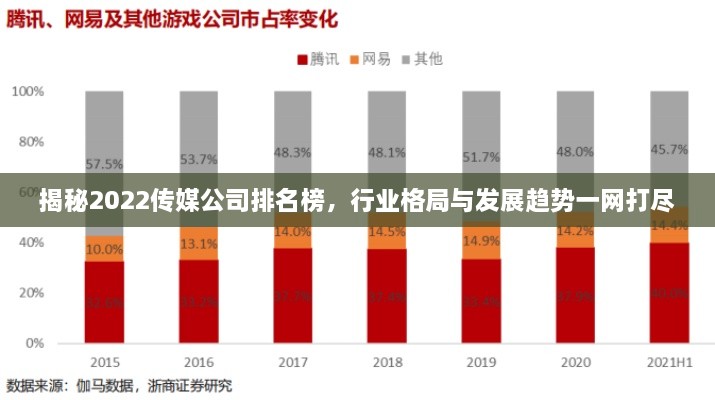 揭秘2022傳媒公司排名榜，行業(yè)格局與發(fā)展趨勢一網打盡