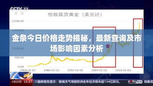 金條今日價格走勢揭秘，最新查詢及市場影響因素分析