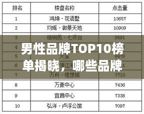 男性品牌TOP10榜單揭曉，哪些品牌獨占鰲頭？