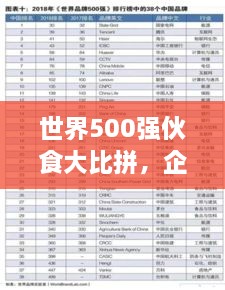 世界500強伙食大比拼，企業(yè)餐飲文化影響力榜單揭曉！