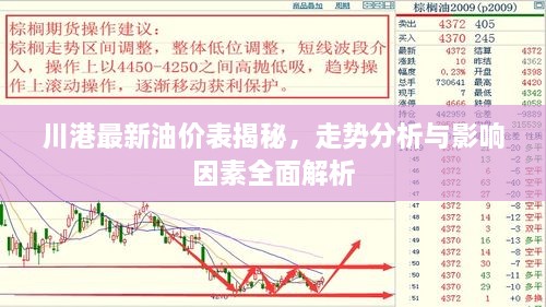 川港最新油價表揭秘，走勢分析與影響因素全面解析