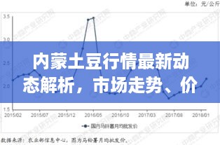 內(nèi)蒙土豆行情最新動(dòng)態(tài)解析，市場(chǎng)走勢(shì)、價(jià)格及影響因素全解析