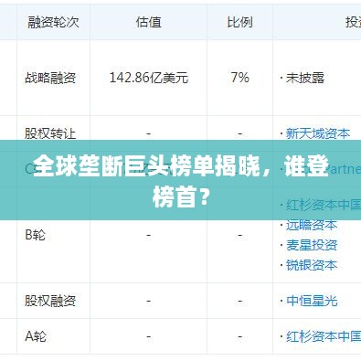 全球壟斷巨頭榜單揭曉，誰登榜首？