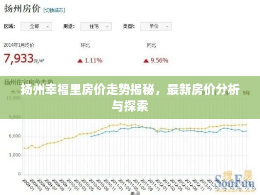 揚州幸福里房價走勢揭秘，最新房價分析與探索