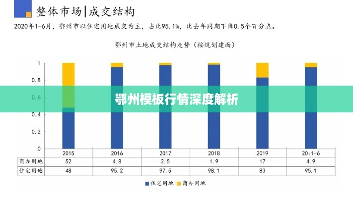 鄂州模板行情深度解析