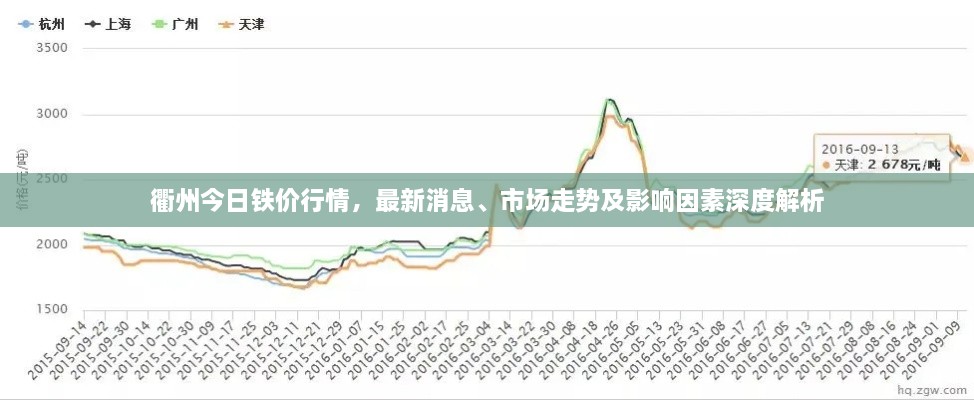 衢州今日鐵價(jià)行情，最新消息、市場(chǎng)走勢(shì)及影響因素深度解析