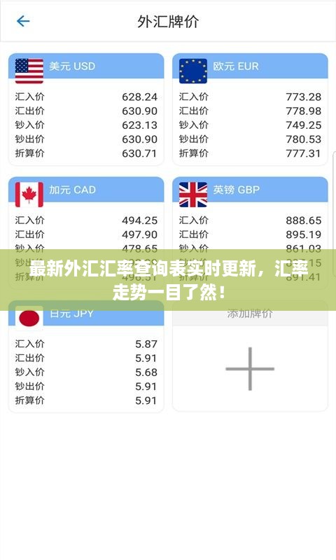 最新外匯匯率查詢表實時更新，匯率走勢一目了然！