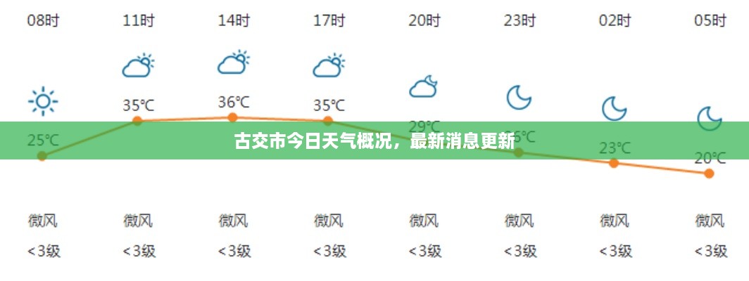 古交市今日天氣概況，最新消息更新