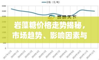 巖藻糖價格走勢揭秘，市場趨勢、影響因素與預(yù)期展望