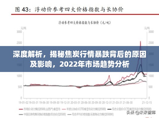 深度解析，揭秘焦炭行情暴跌背后的原因及影響，2022年市場趨勢分析