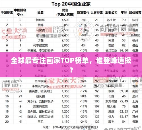 全球最專注畫家TOP榜單，誰登峰造極？