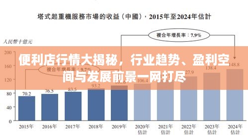 便利店行情大揭秘，行業(yè)趨勢(shì)、盈利空間與發(fā)展前景一網(wǎng)打盡