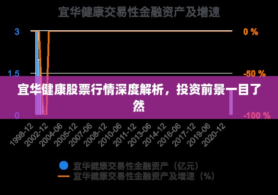 宜華健康股票行情深度解析，投資前景一目了然