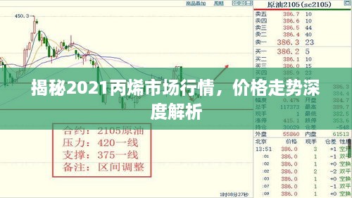 揭秘2021丙烯市場(chǎng)行情，價(jià)格走勢(shì)深度解析