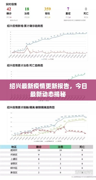 紹興最新疫情更新報(bào)告，今日最新動(dòng)態(tài)揭秘