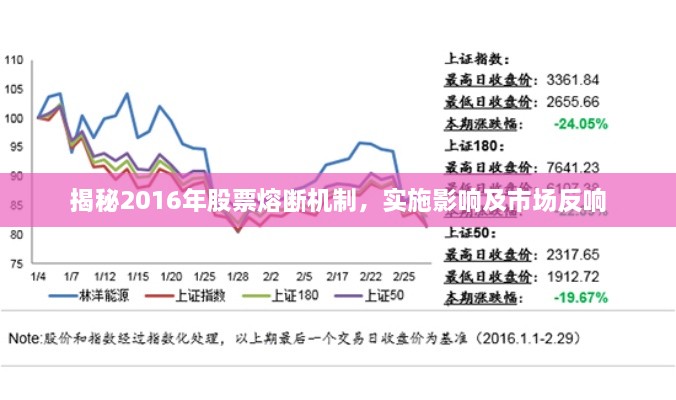 揭秘2016年股票熔斷機(jī)制，實施影響及市場反響