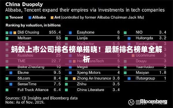 螞蟻上市公司排名榜單揭曉！最新排名榜單全解析