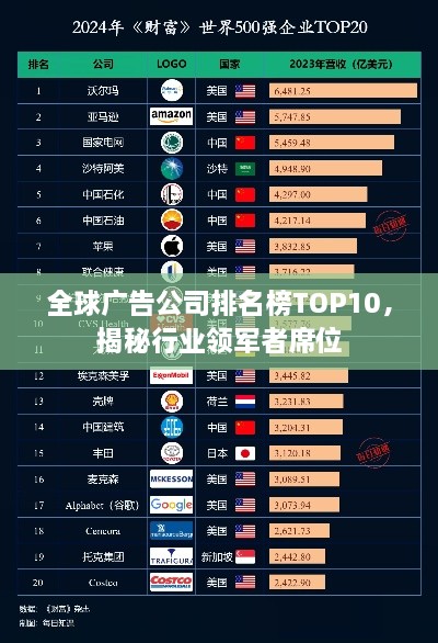 全球廣告公司排名榜TOP10，揭秘行業(yè)領軍者席位